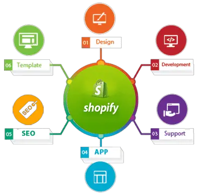 Boost Your Sales with Expert Shopify Development by Digimasters Solutions