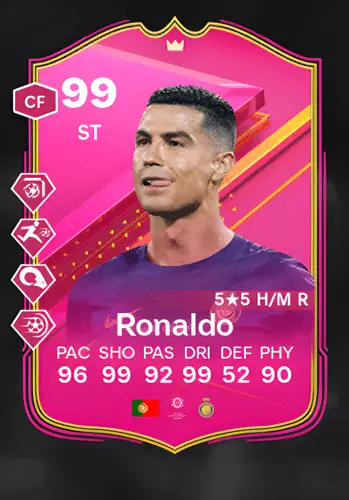 Cristiano Ronaldo: Career Highlights & FUTTIES Card