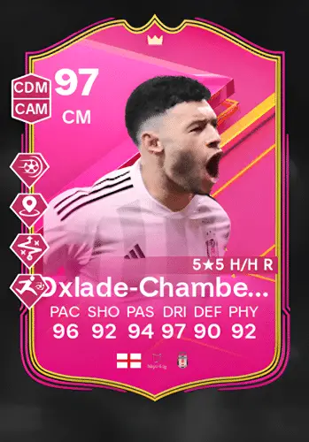 Alex Oxlade-Chamberlain: Career Highlights & FUTTIES Card