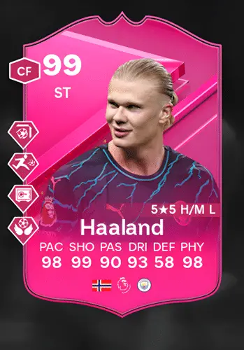 Erling Braut Haaland: Premier League Superstar