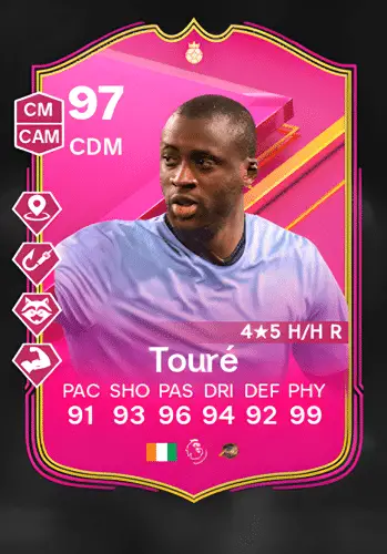 Yaya Touré’s Career & FUTTIES Card Details