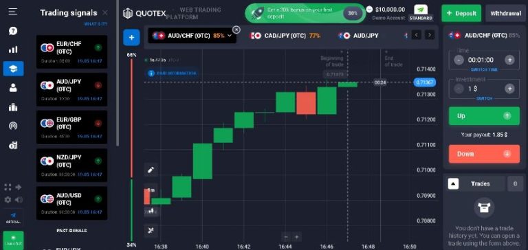 Quotex Broker Review: An In-Depth Analysis