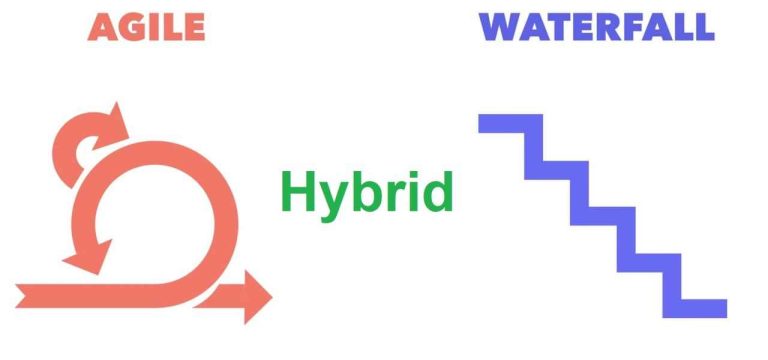 The Growth of Hybrid Project Management Methodologies