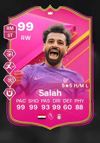 Mohamed Salah – Introduction and FUTTIES Card Guide